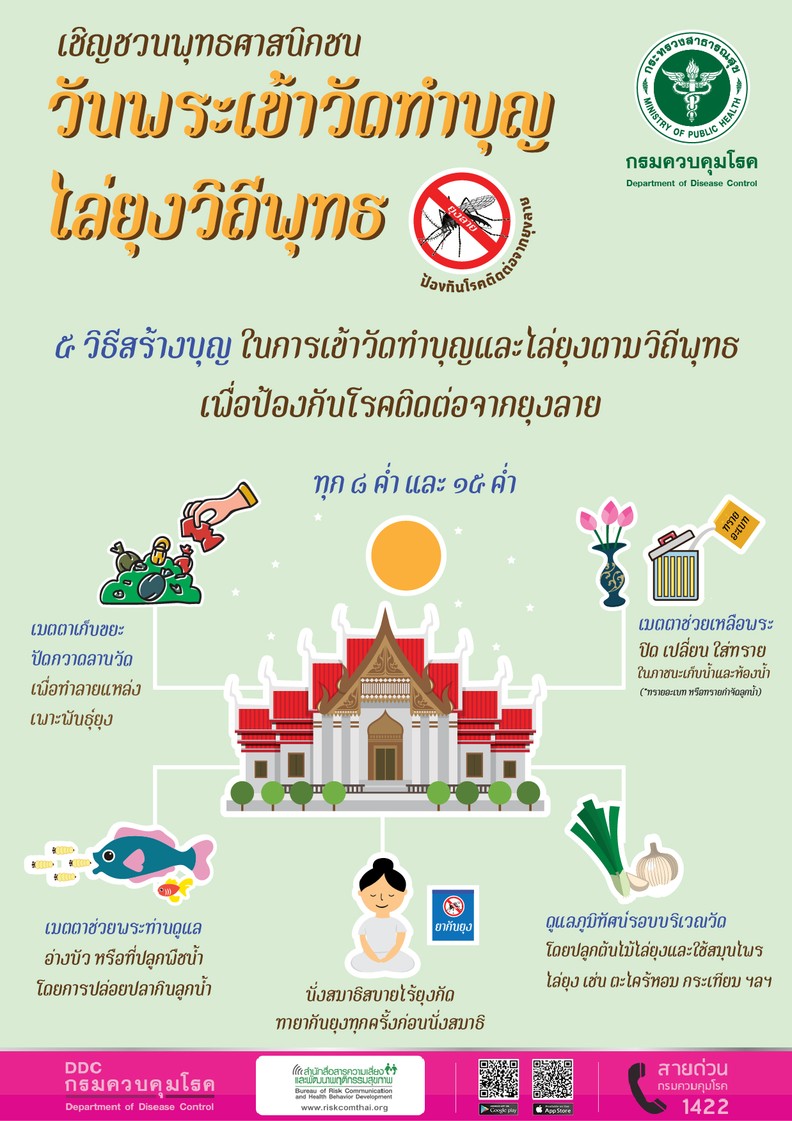 ชวนพุทธศาสนิกชน?เข้าวัด ทำบุญ ไล่ยุงวิถีพุทธ? ด้วย 5 วิธีสร้างบุญทุกวันพระป้องกันโรคติดต่อ