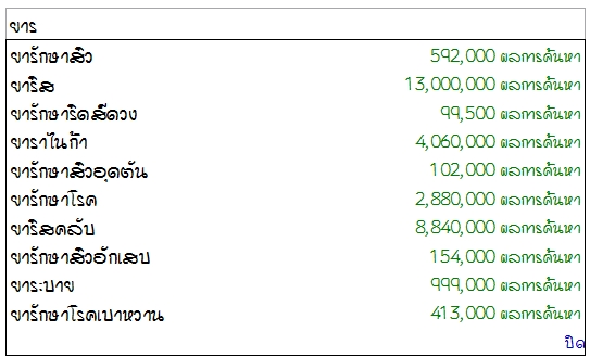 จะค้นยาไหนดี....