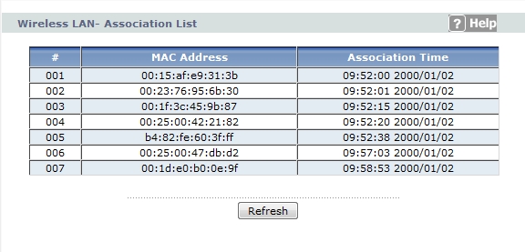 เห้ยยยย ใครมันมาต่อ Wireless ของตรูเยอะแยะเลยว่ะเนี่ย