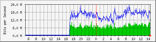 #upicme international link bandwidth. monitor by GeoDNS.thzhost.com
