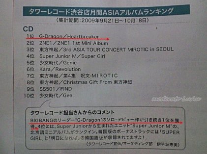 quick post
