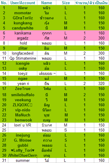 update 22082010