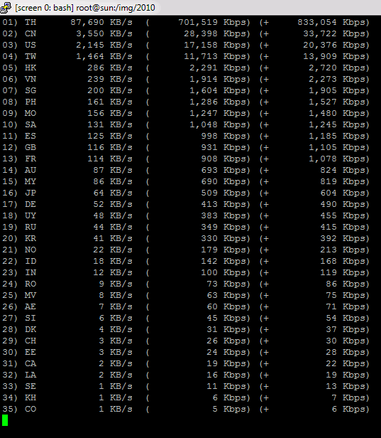 มันประเทศอะไรมั่งวะเนี่ย #upicme
