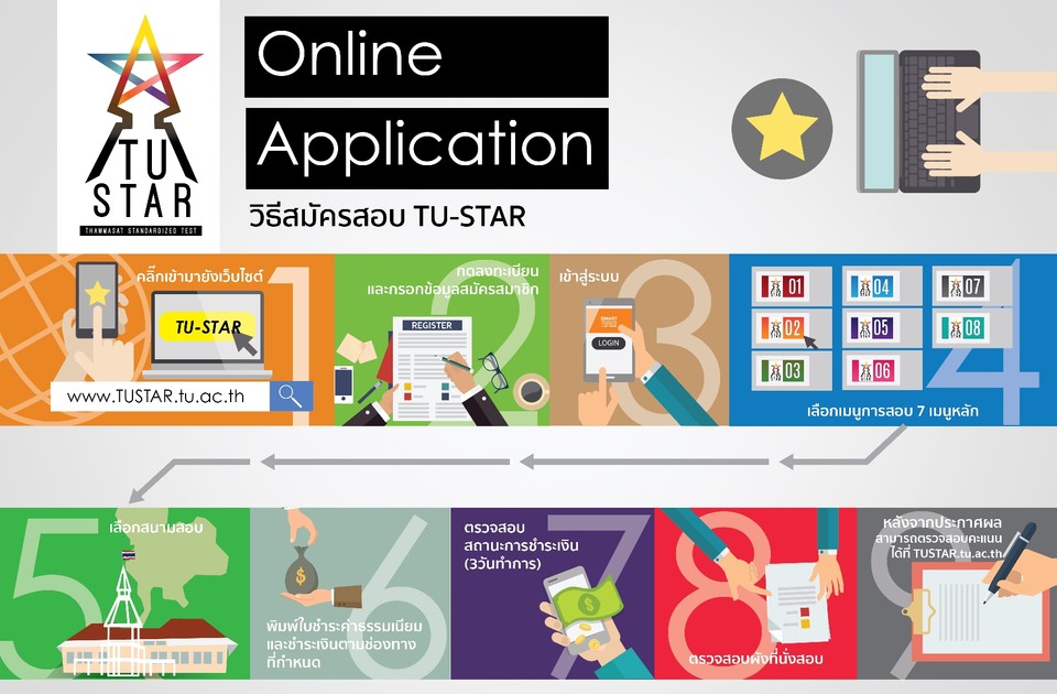 มหาวิทยาลัยธรรมศาสตร์ เปิดรับสมัครสอบ TU STAR