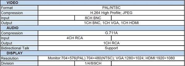 ET-608EL Specification iDVR