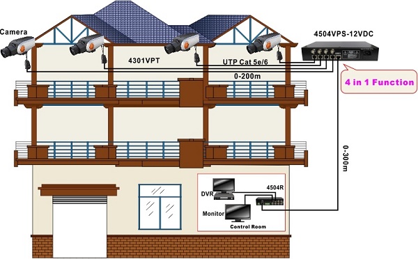 บาลันขยายสัญญาณกล้องวงจรปิด