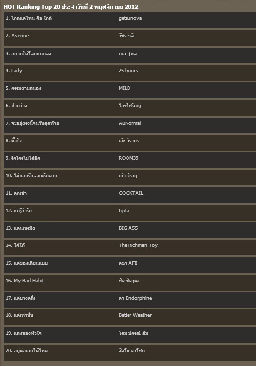 ร้อยเอ็ด ยูไนเต็ด By_N_A