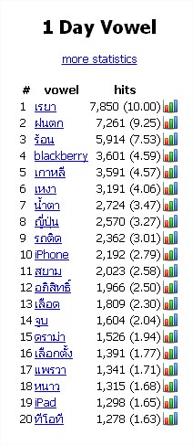 เรยา เค้าเจ๋งจริง ๆ 