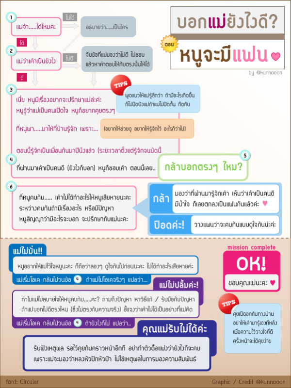 บอกแม่ยังไงดี ถ้าหนูจะมีแฟน by @kunnooon <-- เจ๋งมาก