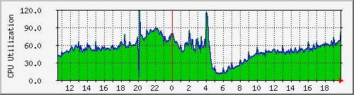 #thaitrend live world cup 2010 final round status