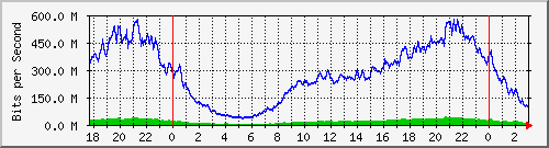 #upicme th.upic.me traffic