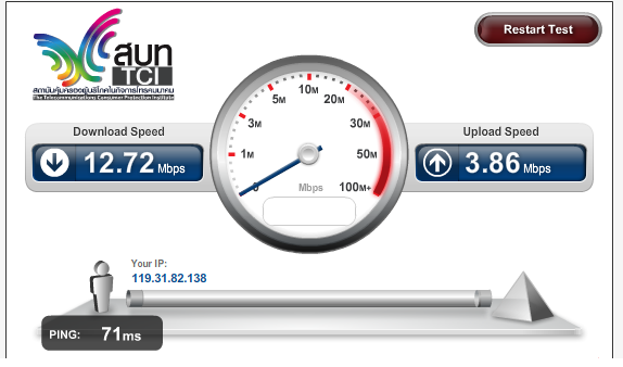 ทดสอบความเร็วของ AIS 3G (TOT Roaming) ที่พะเยา จัดว่าเร็วฟ้าผ่า