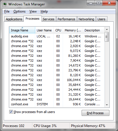 รวมๆ เผลอๆ จะกินแรมเยอะกว่า firefox อีก