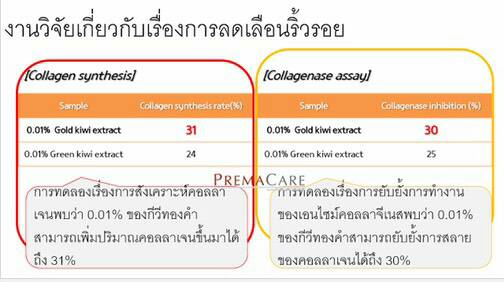 ลดริ้วรอย