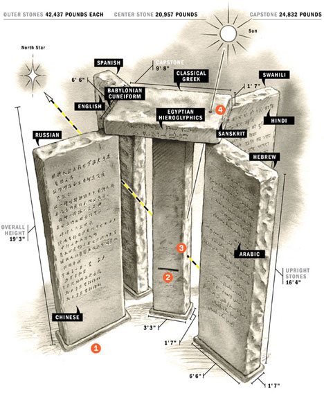 quick post