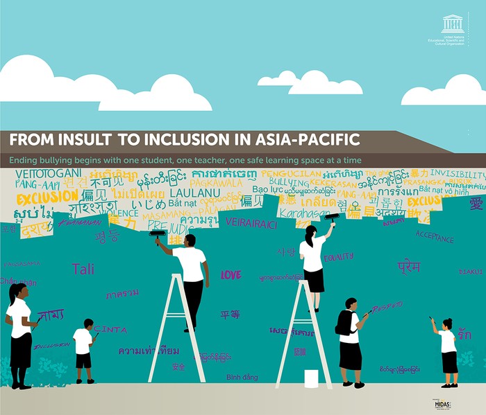 ยูเนสโกเตรียมออกรายงาน ?From Insult to Inclusion?/?จากการเหยียดหยาม สู่การยอมรับ?