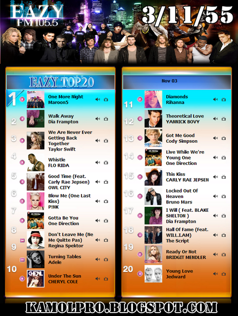 ร้อยเอ็ด ยูไนเต็ด By_N_A