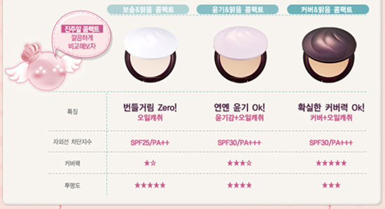 Precious Mineral BB Compact color