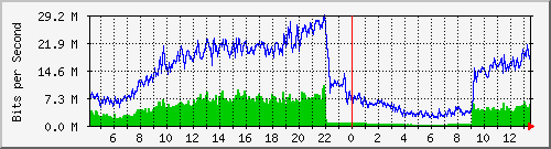ช่วงที่ CAT กำลังทำอะไรซักอย่างกับ NIX