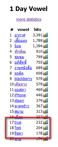 ตูจะโดนฟ้องหมิ่นประมาทมั้ยเนี่ย
