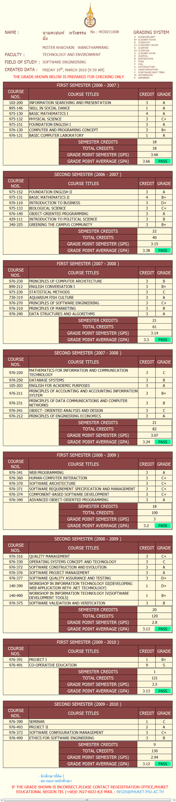 จบ ป.ตรี แล้ว !!!