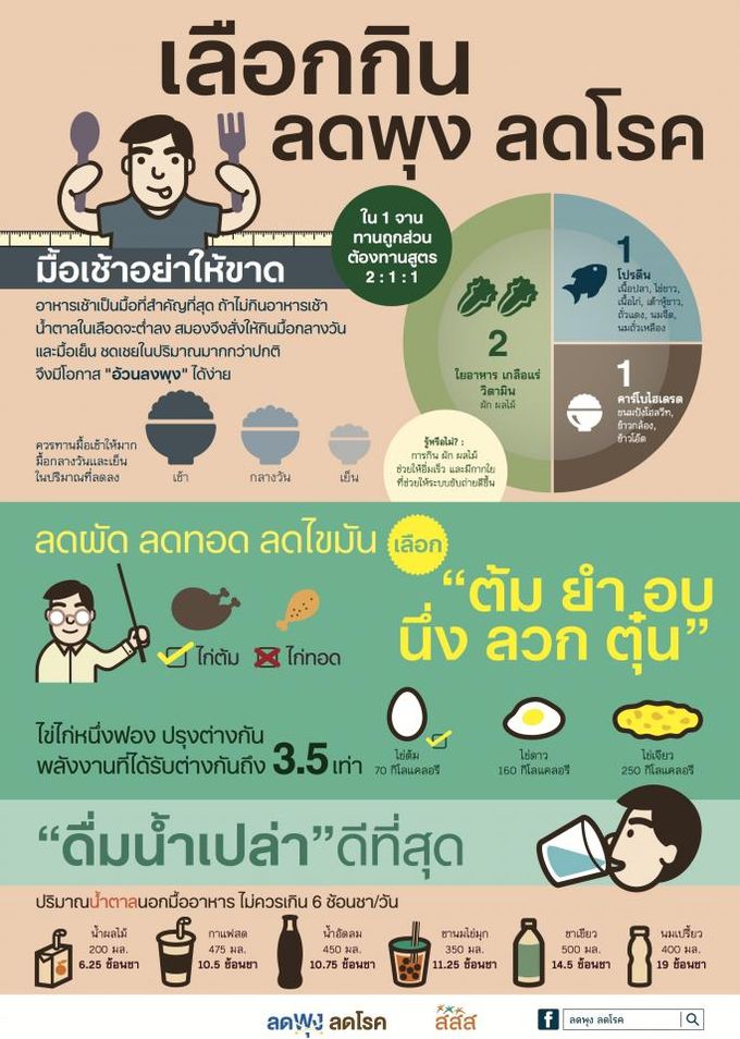 เลือกกิน ลดพุง ลดโรค