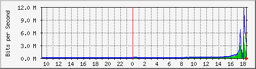 จบแล้ว T_T