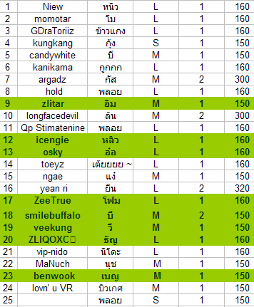 update 3AM 18082010