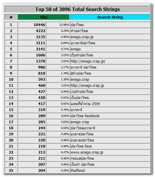 เจ้าจงชาบู 'ปลาไหล' !!!