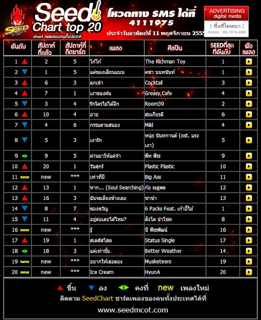 ร้อยเอ็ด ยูไนเต็ด By_N_A