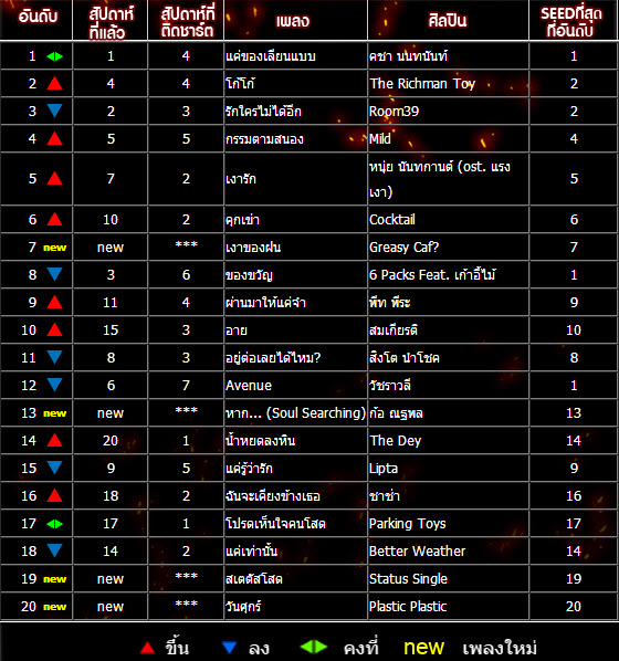 ร้อยเอ็ด ยูไนเต็ด By_N_A