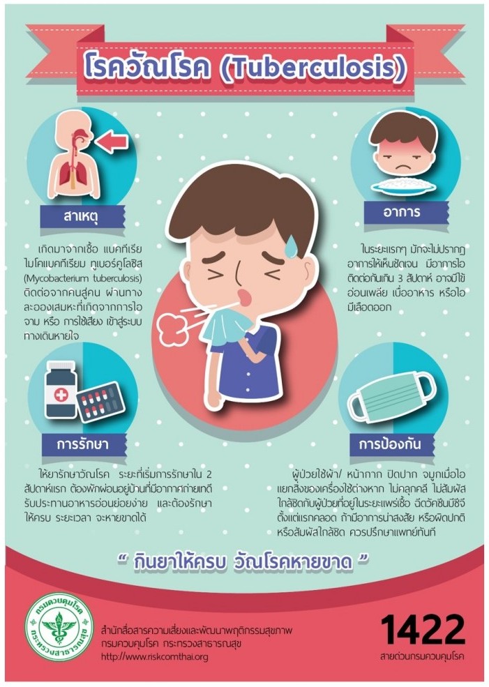เร่งรัดควบคุมการแพร่เชื้อวัณโรคบุคลากรทางการแพทย์และสาธารณสุข
