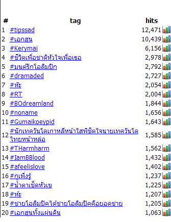 คือ ... tag วันที่ 9 สิงหานี่มันคือเชี่ยอะไรครัฟ