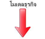 โมเดลธุรกิจ ย่อเล็ก