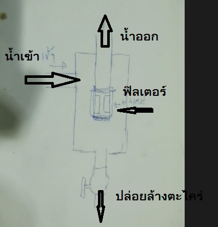 แบบตัวดัก(กรอง)ตะไคร่ในท่อประปา