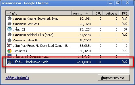 อยู่ดีๆ แฟลชบนโครม (บน Windows XP ใน Virtual Box อีกที) ก็เกิดบ้าคลั่งกินแรม