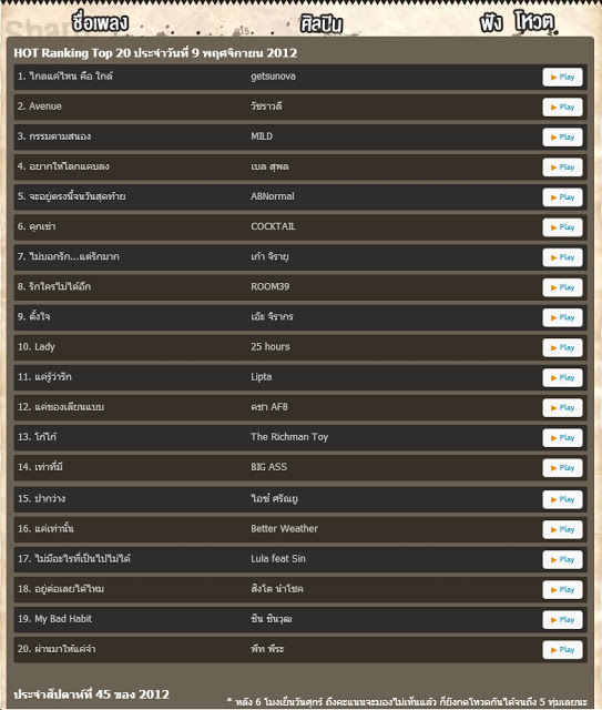 ร้อยเอ็ด ยูไนเต็ด By_N_A