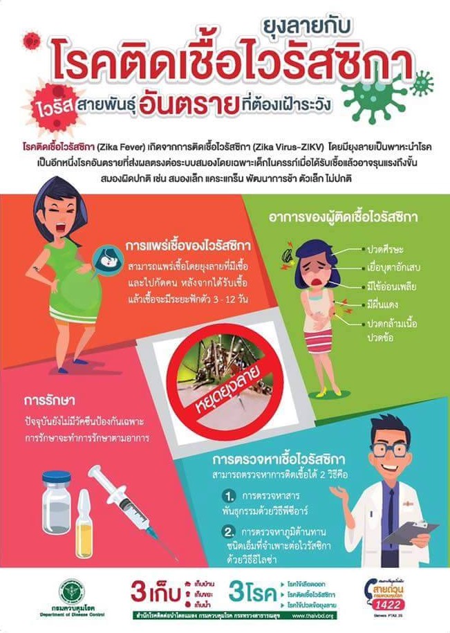 โรคติดเชื้อไวรัสซิกา (Zika fever) เป็นอีกหนึ่งโรคอันตรายที่ส่งผลตตรงตอสมองโดยเฉพาะเด็กในครรภ์