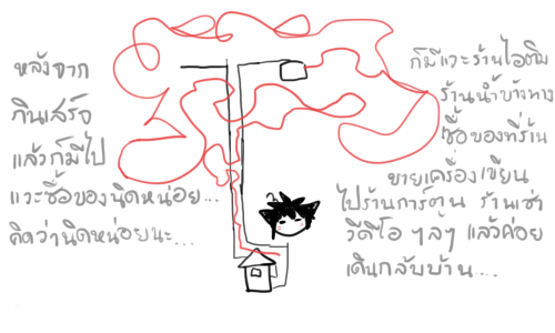 ฝากรูป