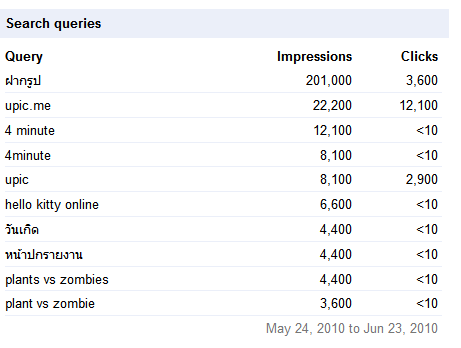 #upicme search statistics