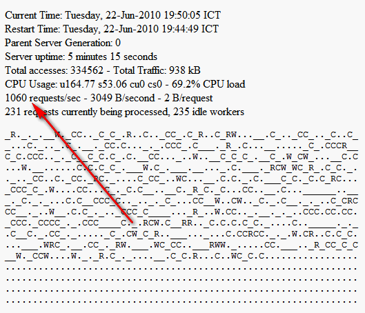 apache ทำได้ !!!