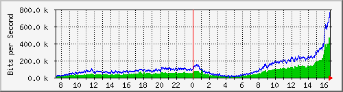 เอาแล้วไง เอาแล้วไง #ent53