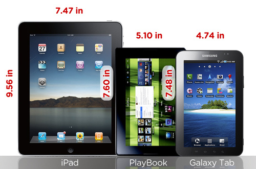 เปรียบเทียบขนาดระหว่าง iPad PlayBook GalaxyTab