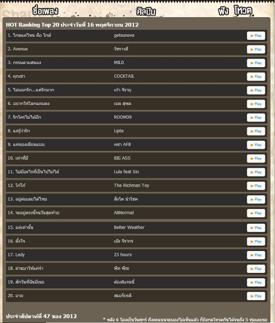 ร้อยเอ็ด ยูไนเต็ด By_N_A