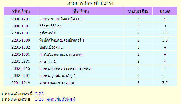 เกรดเฉลี่ยของ Prem RattanaPaiboon