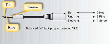 การต่อสาย Banalce TRS to XLR