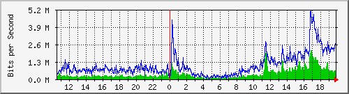 @buumoon @iannnnn traffic กระฉูดตั้งแต่ก่อนห้าโมง 555+ (hitech.sanook เพียบ)
