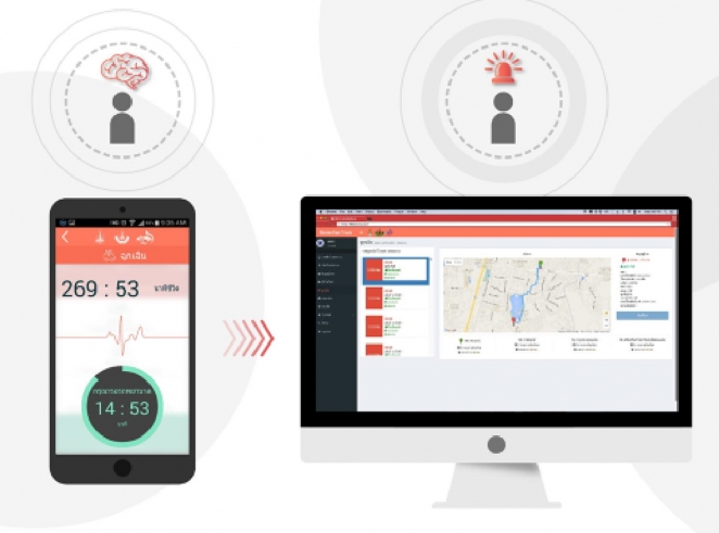 App Stroke KKU ทางด่วนโรคอัมพาต ลดความเสี่ยงจากการเกิดอัมพาต