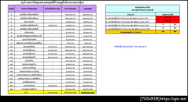 ส่วนที่ ๓