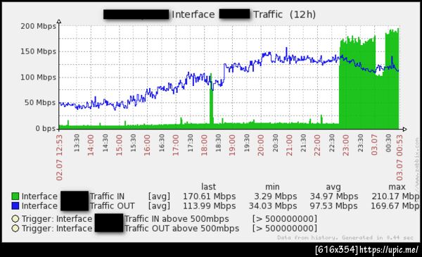  มาเทส network ใหม่ตูรึไง? 112.121.152.97  